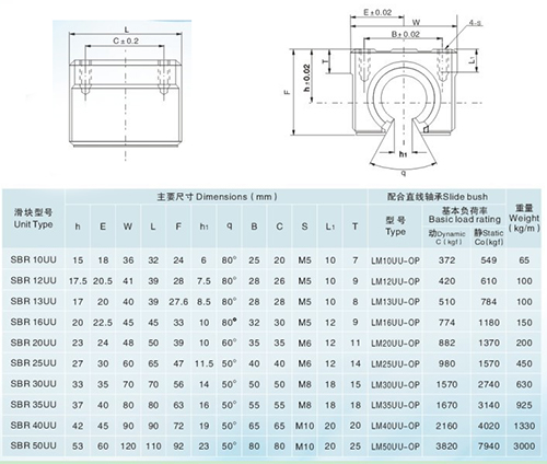 SBR20UUx2 Liner Shaft Slider Block High Accuracy Optical Shaft for Electronic Equipment Guide Bar SBR20UU Slider Block 