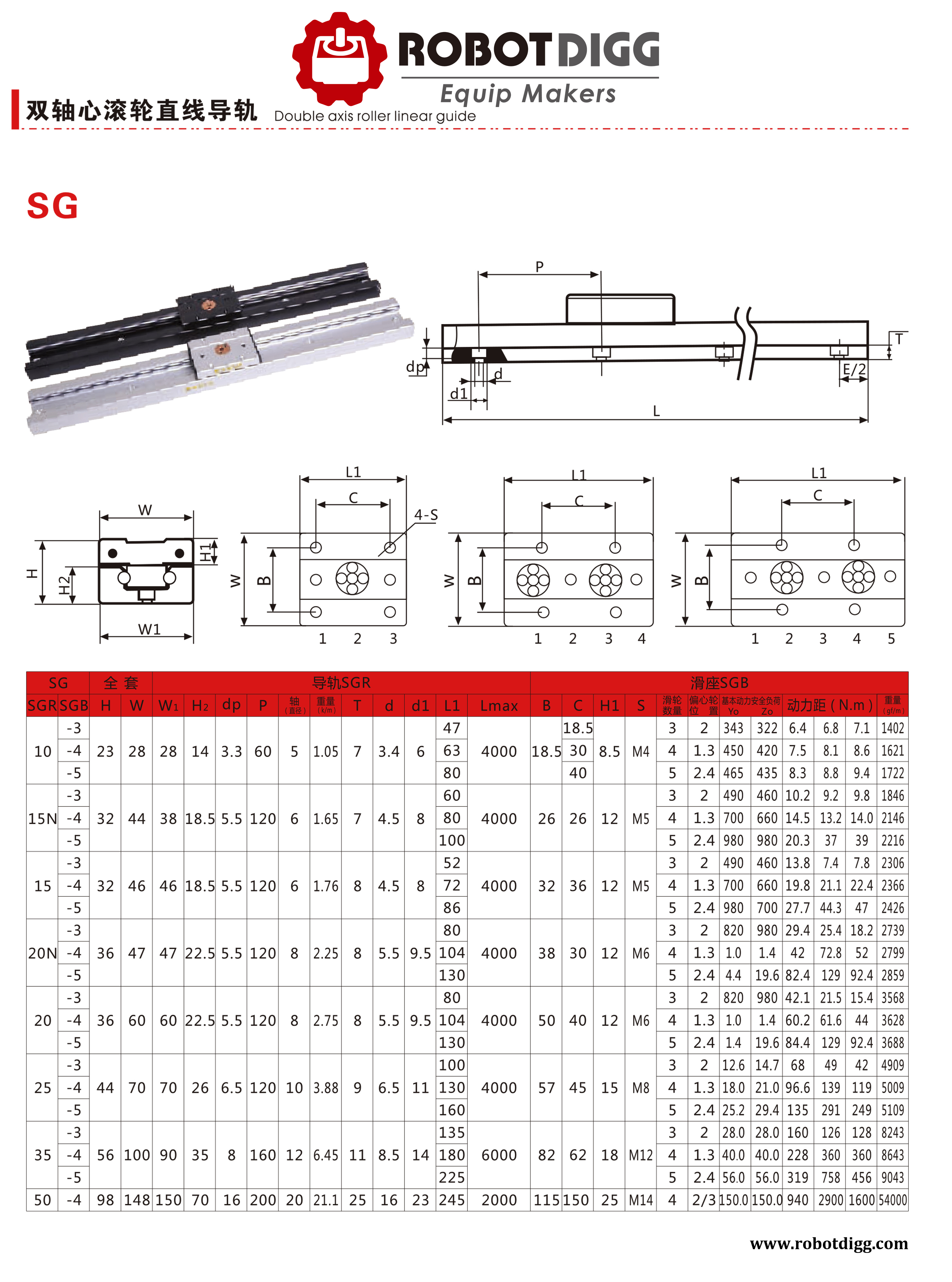 SGR roller bearing linear guide