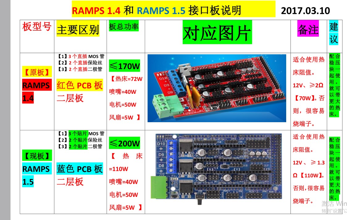 RAMPS 1.4 VS 1.5