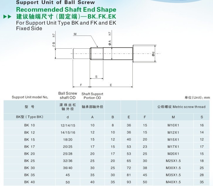 ball screw support