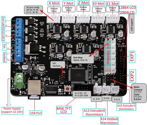 Witbot MKS-Gen V1.4 Controller Board Integrated Ramps 1.4 and Mega 2560 Mainboard  with Cable Line for RepRap 3D Printer 