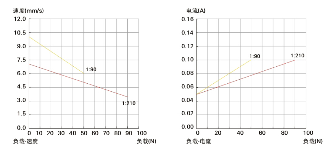 linear actuator