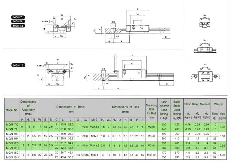 miniature linear guide
