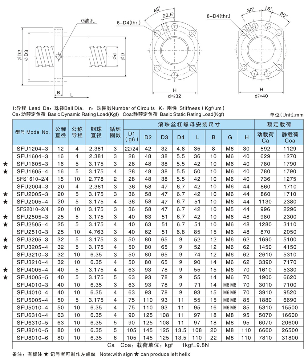 ball screw