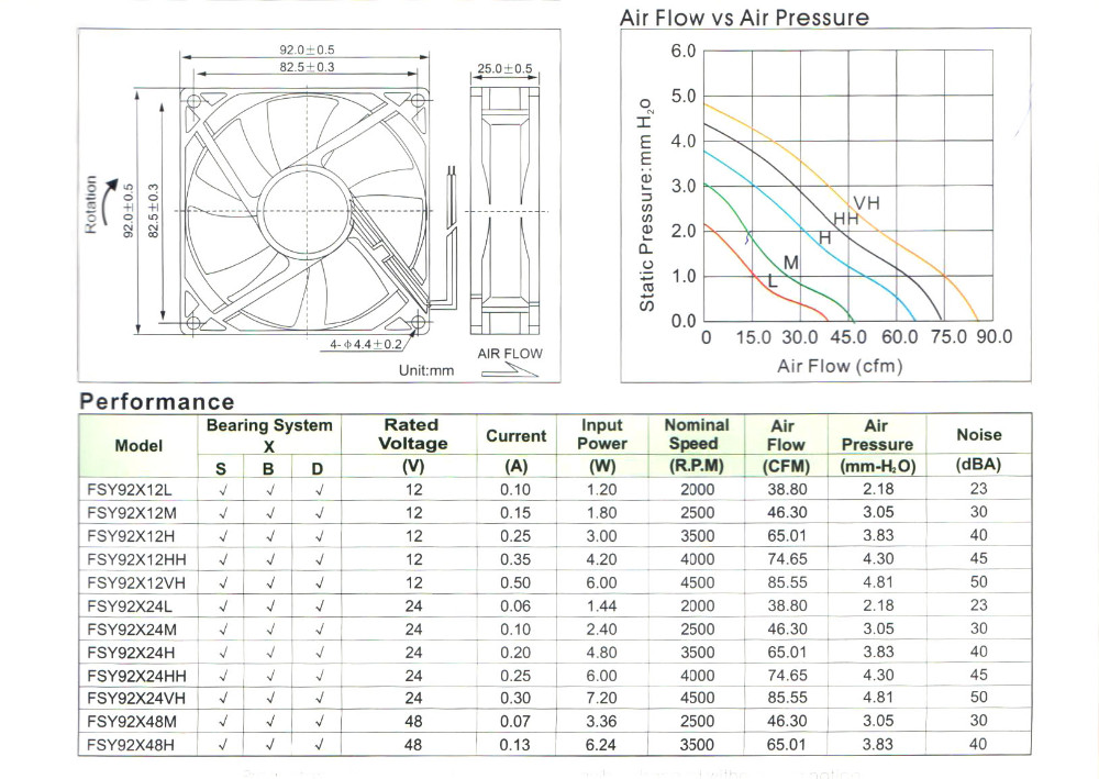 axial fan 9025