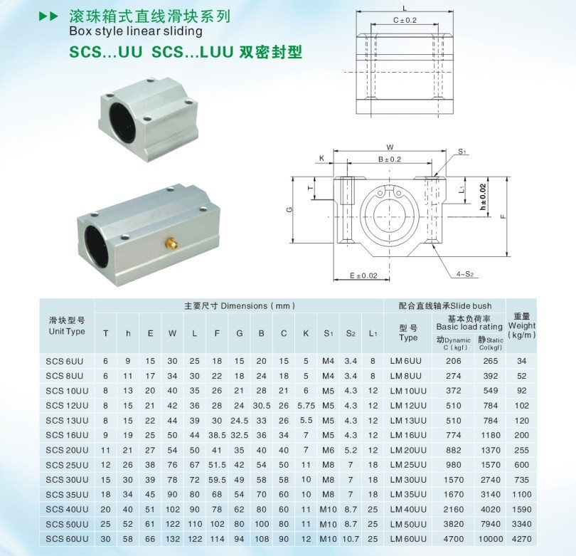 linear shaft block