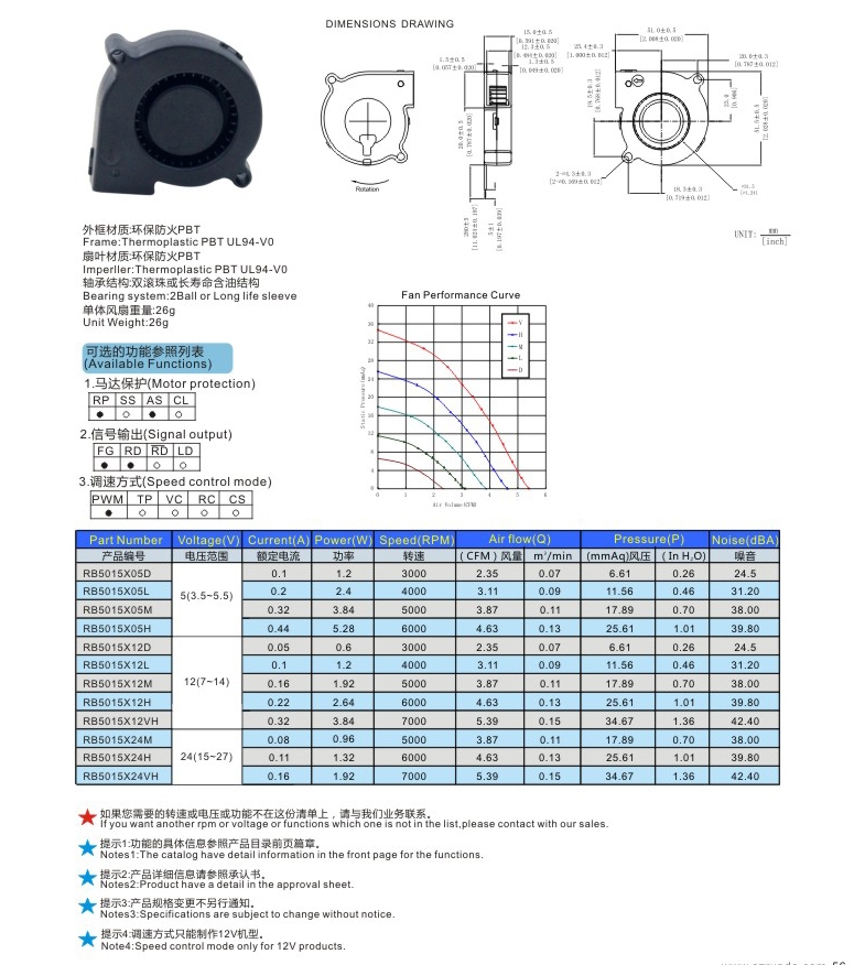 5015 blower