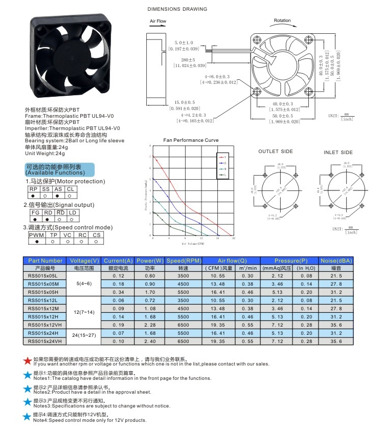 5015 DC Fan