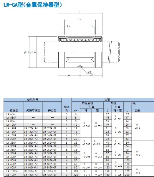 metal retainer linear bearing