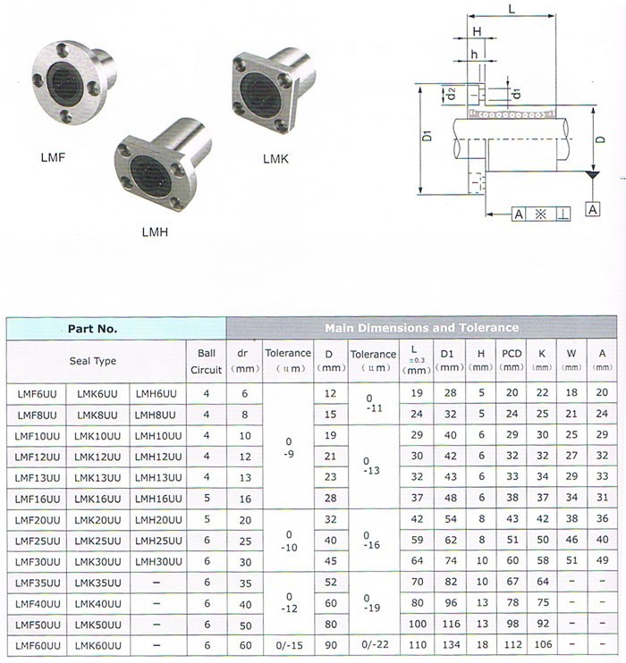 12mm OD uxcell LMK6UU Square Flange Linear Ball Bearings 19mm Length 6mm Bore Dia Pack of 2