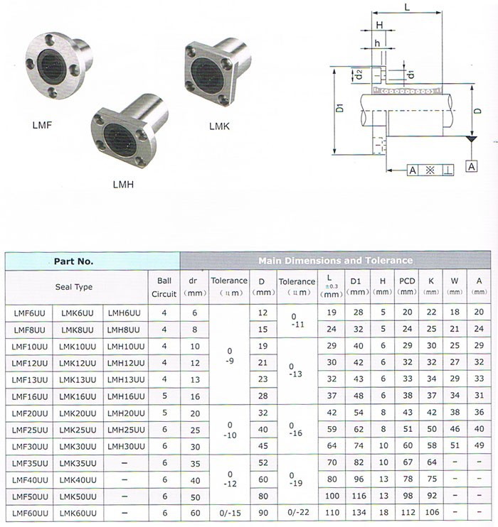 flanged linear bearing