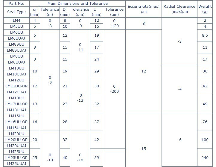 open frame linear bearing