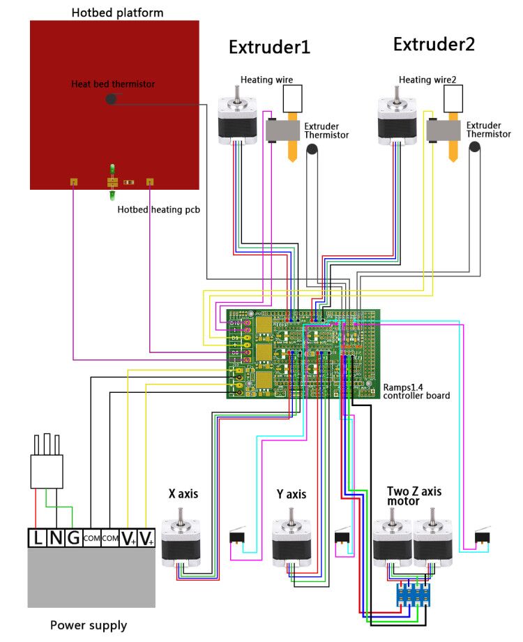 RAMPS 1.4, 1.5 or 1.6 Board - RobotDigg  Ramps 1.5 Wiring Diagram    RobotDigg
