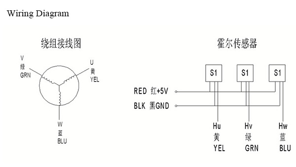 BLDC Motor Wiring