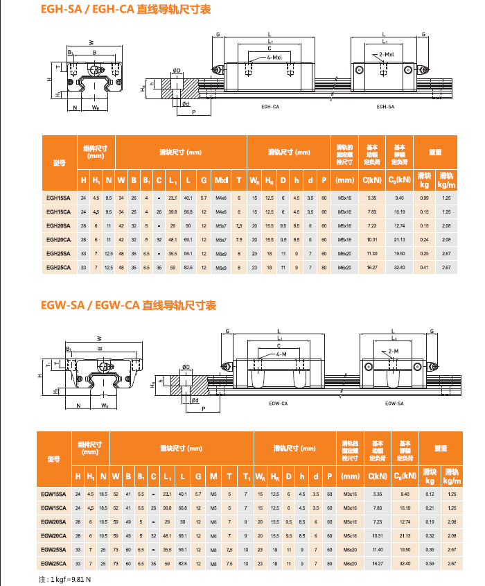 EGH linear rails