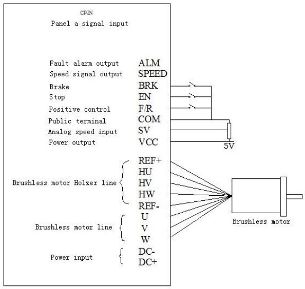 BLD-750 Driver
