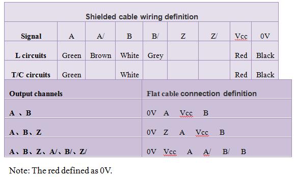 Incremental Encoder Wiring