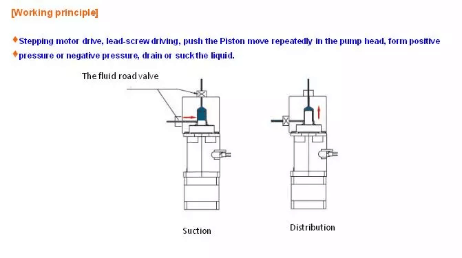 Stepper Motorized Piston