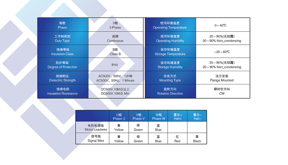 BLDC Motor Wiring
