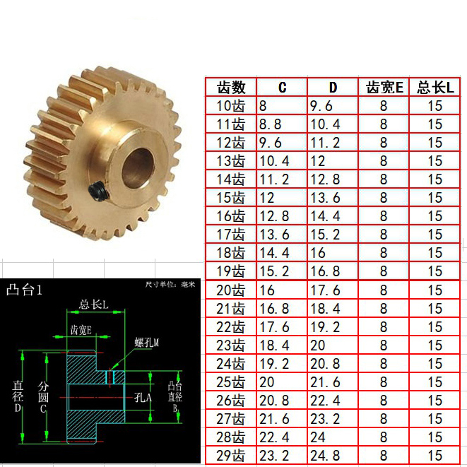brass gear