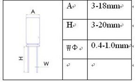 Capacitor Size