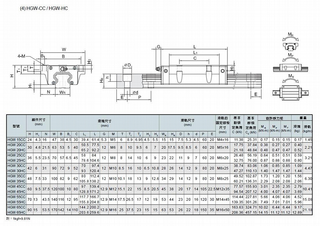 HGR15 HGR20 2PCS Linear Rail Guide 4PCS HGH15CA HGH20CA Block HGH15 HGH20 CNC 