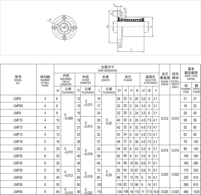 Stainless Steel Linear Bearing