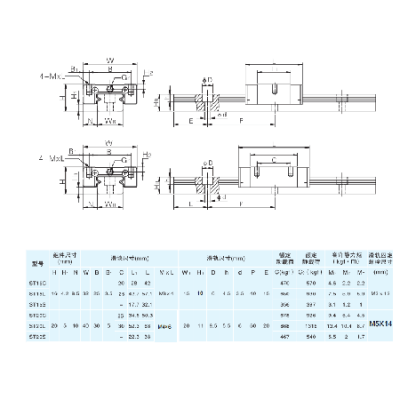 440C Stainless Steel MGN20 Linear Rail and Carriage