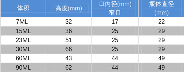 PTFE Sample Bottle