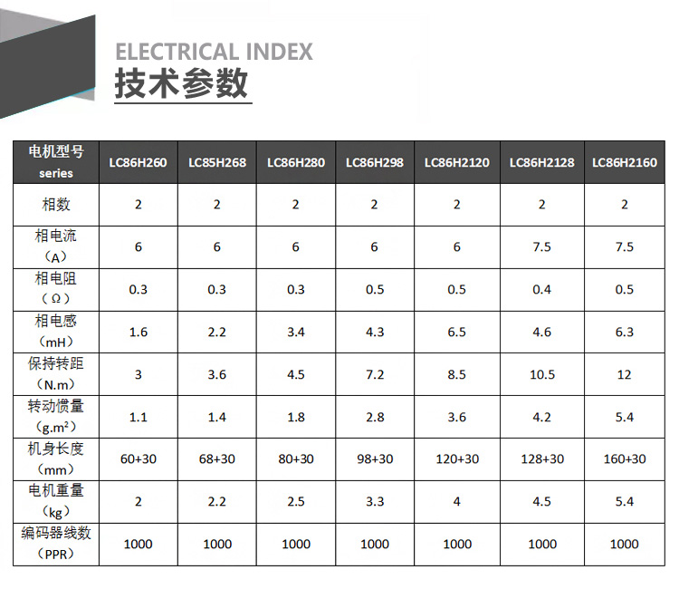 Closed-loop nema34 stepper motor
