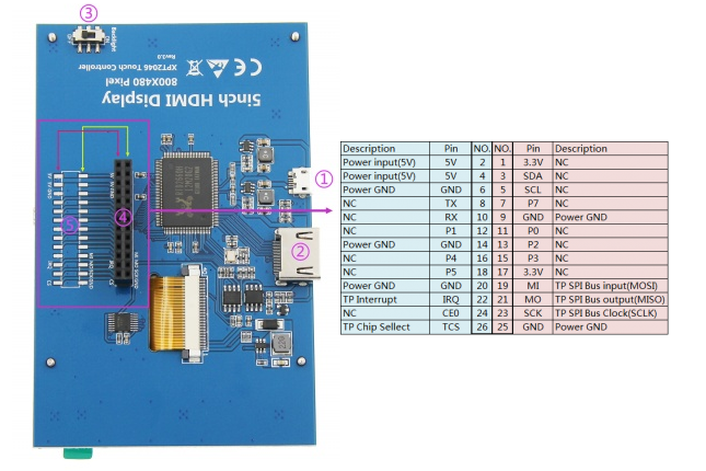 HDMI LCD