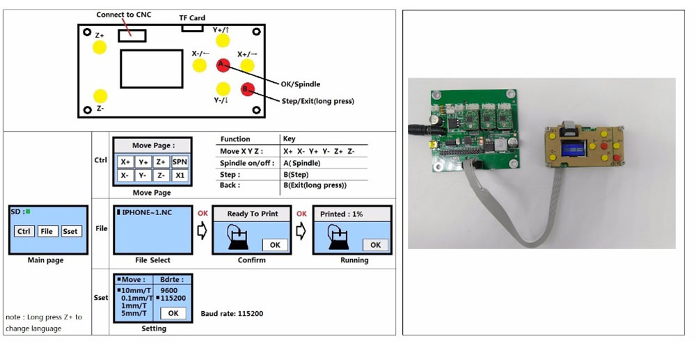 Offline Control Board
