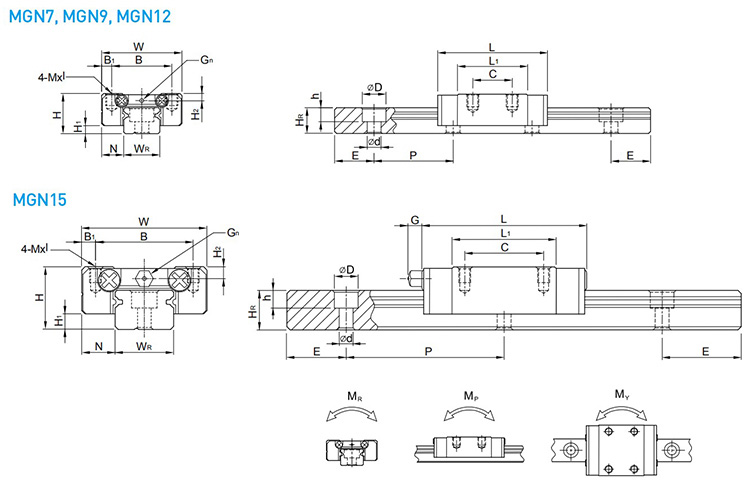 HIWIN Linear Rail