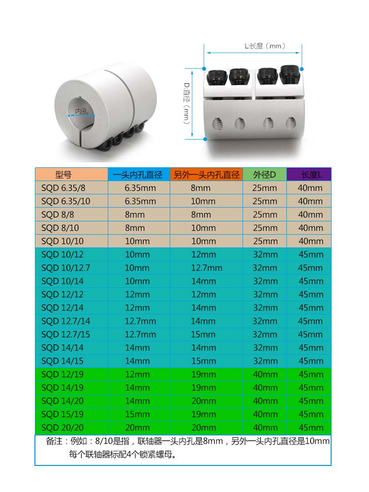 Clamping Rigid Coupling