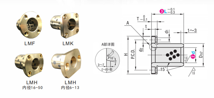 Self-lubricant Linear Bearing