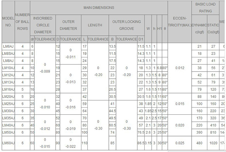Linear Bearing