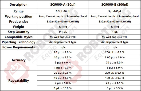 SC9000 Series Manual Pipetting System