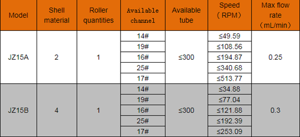 peristaltic pump