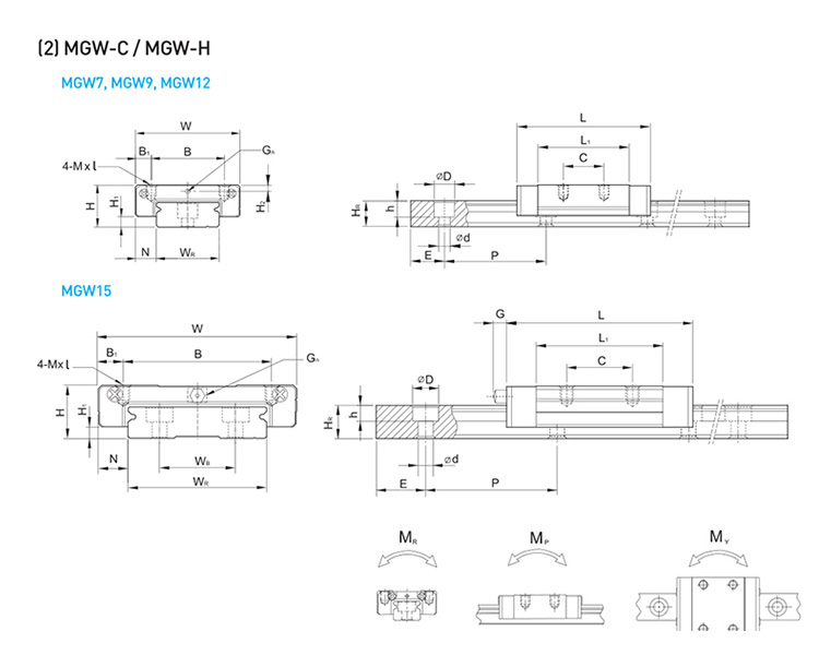 MGW7 Linear Rail