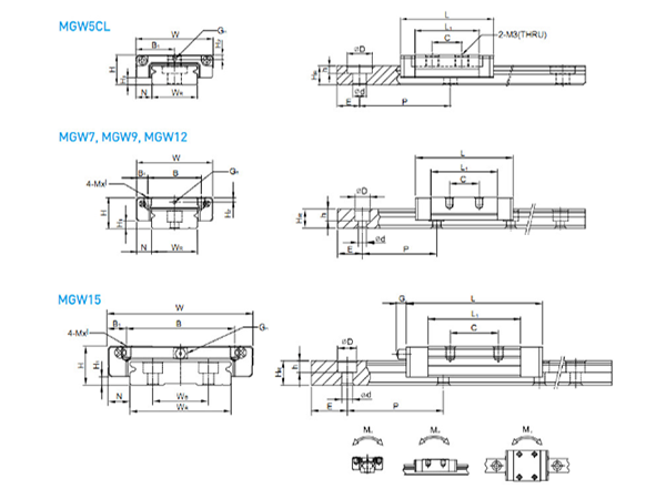 MGW Linear Rail