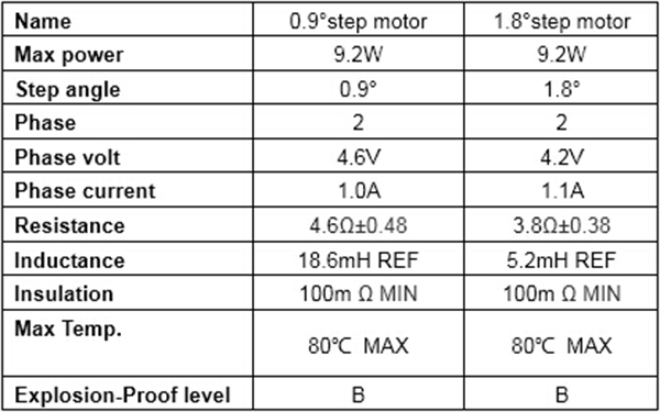 Stepper Motorized