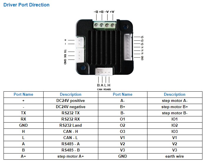 Stepper Motor Controller