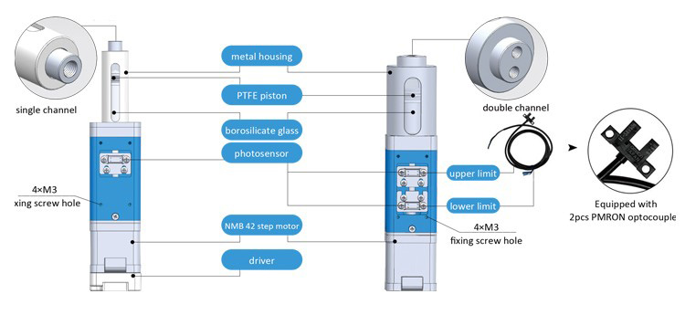 stepper motorized syringe pump