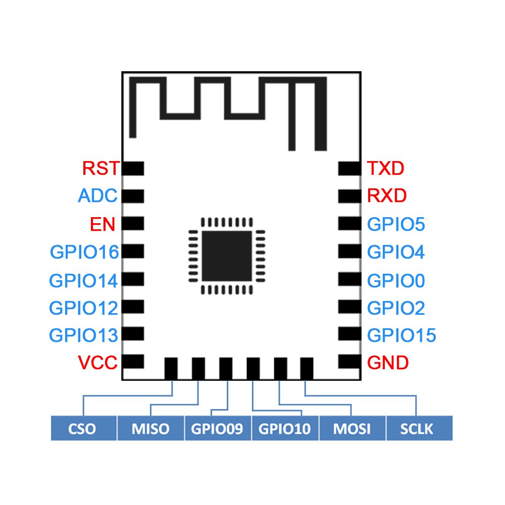 ESP8266 WIFI Module