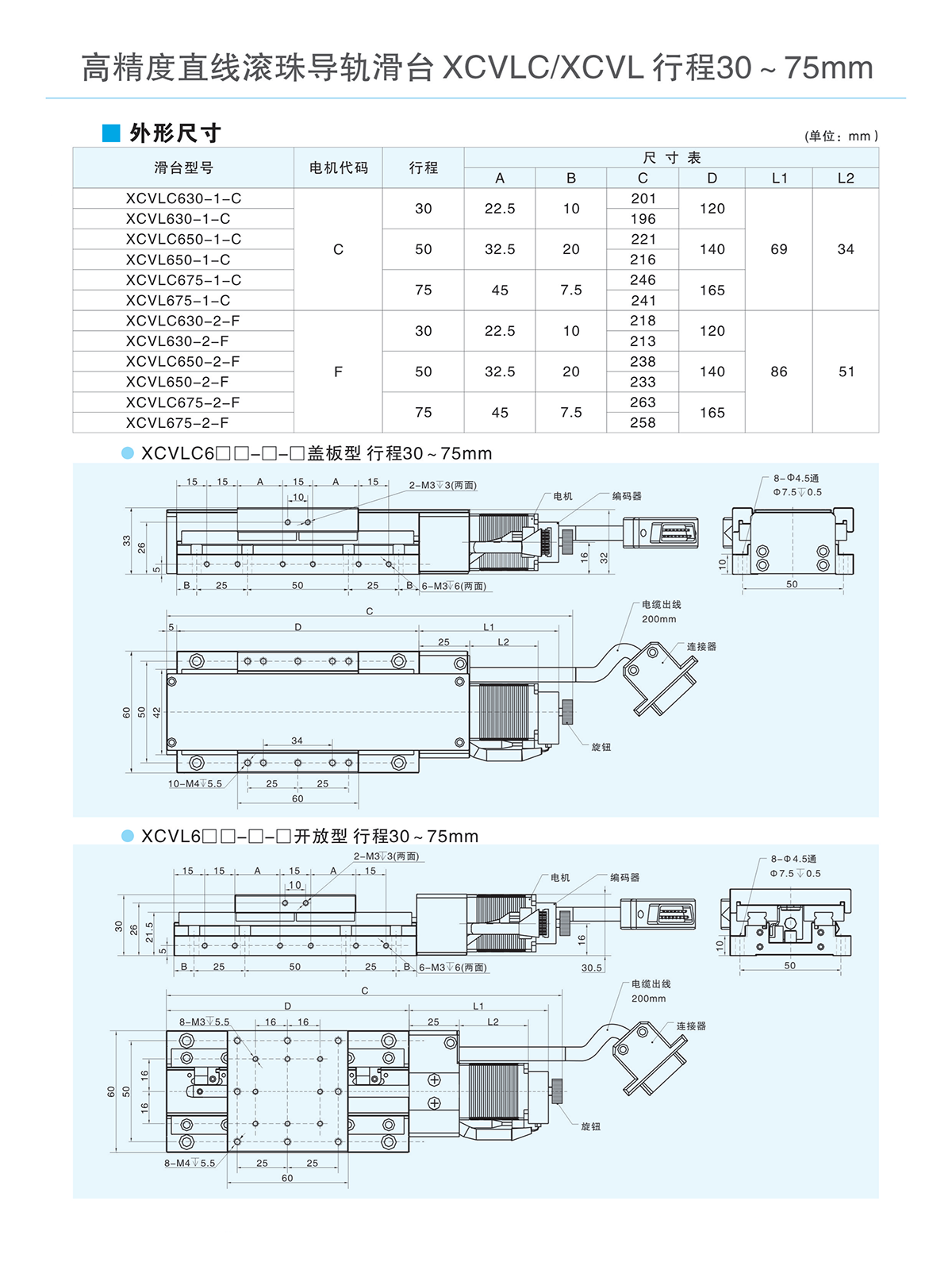 nema11 linear module with encoder