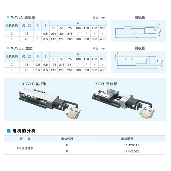 nema11 linear module