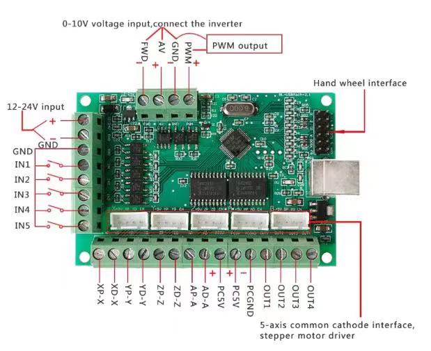 Servo Motor Wiring