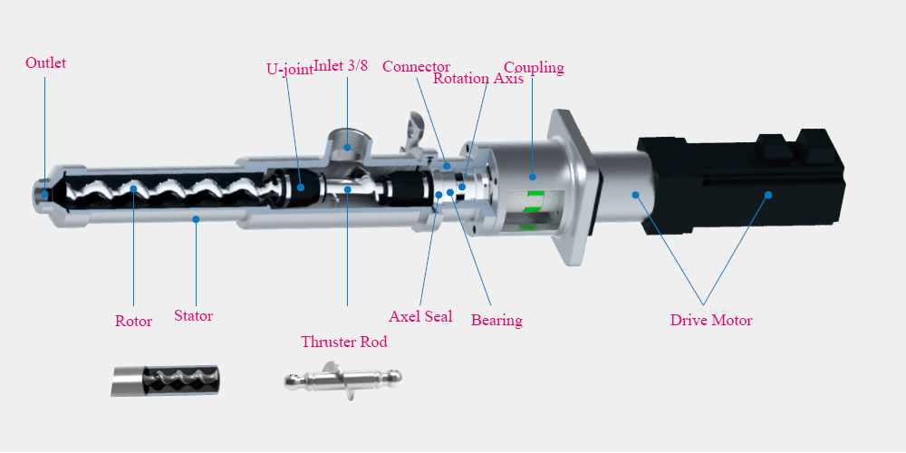 Screw Pump Details