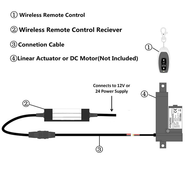 Linear Actuator Wireless Controller