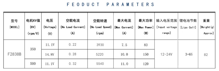 F2838 BLDC Motor